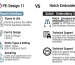 PE-Design 11 vs. Hatch Embroidery 3: The Ultimate Comparison for Home Business Owners